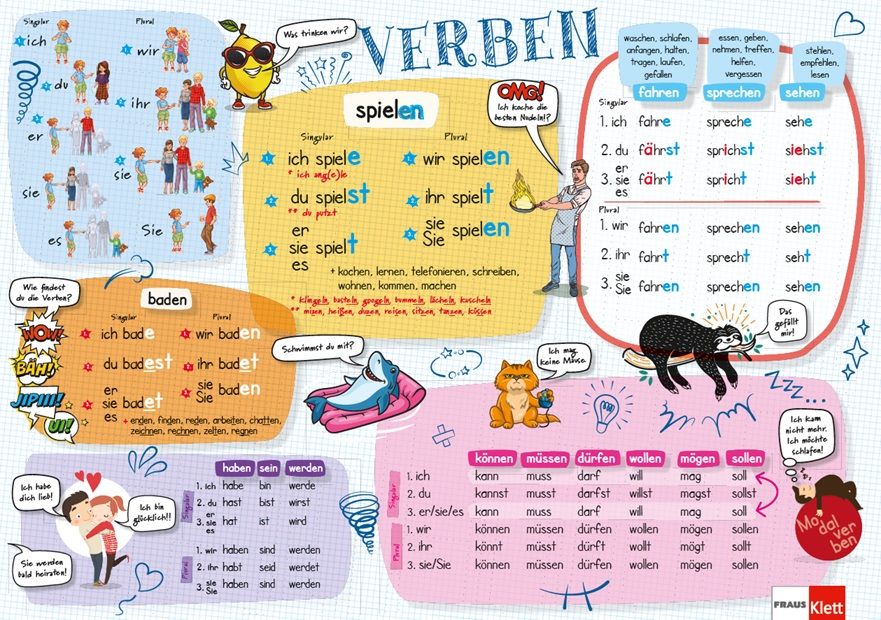 Plakát: Klett Maximal Interaktiv – Verben