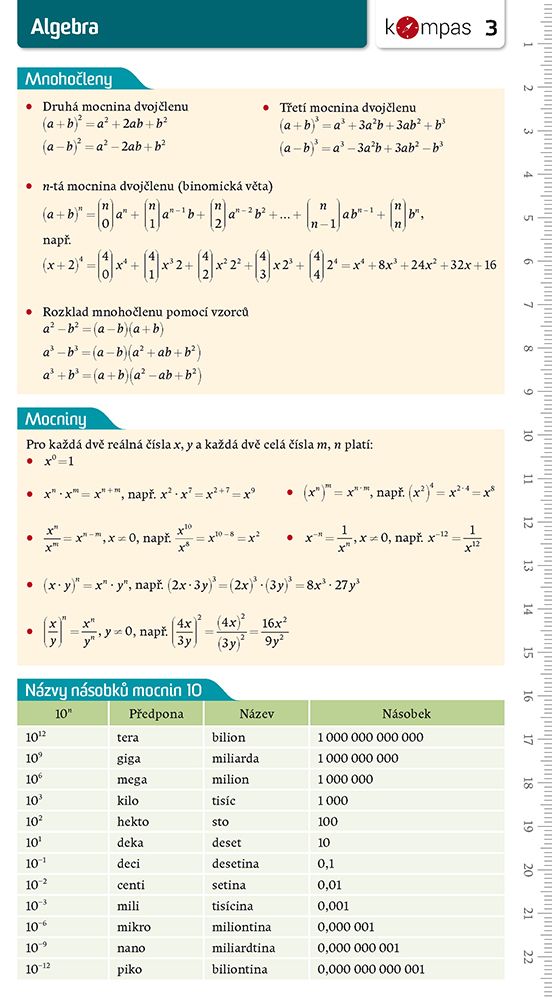 Matematika s přehledem 3 – Algebra